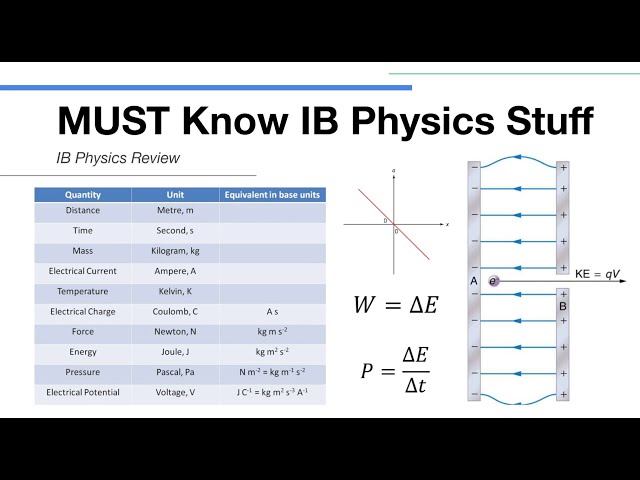 IB Physics Exam Review - MUST Know IB Physics Stuff