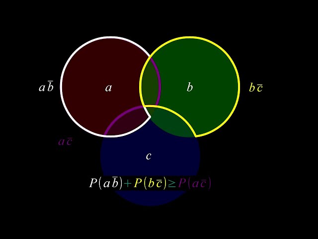 Quantum Mechanics 10a - Bell's Inequality I