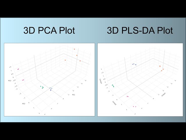 Metabolomics, Lipodomics, and Proteomics Data Analysis in R: PCA & PLS-DA with Interactive 3D Plots