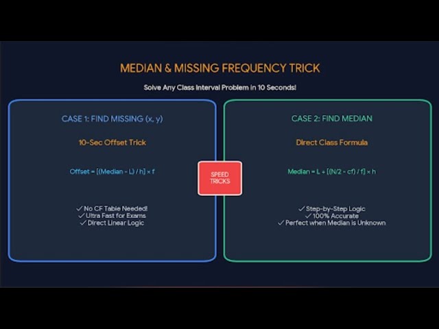 ￼ 🌸⭐️statistics median finding: difference between two method: offset. V￼alue and medium formula