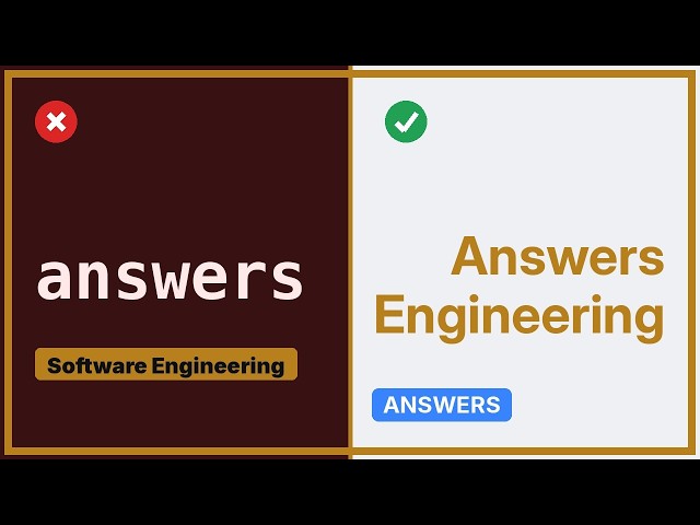Where should tests and checks be implemented in a mathematical modelling process?