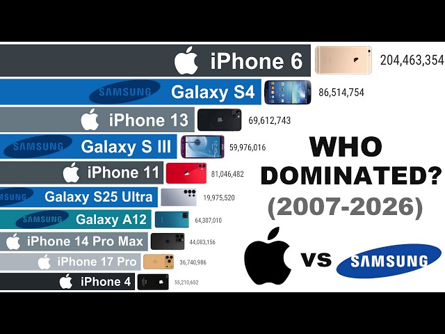 Apple vs Samsung: Best-Selling Smartphones (2007–2026)