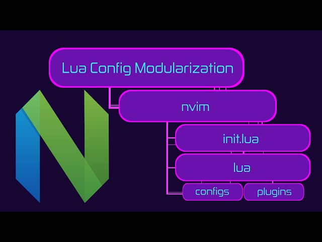 Approaching Neovim The Right Way: Modularization