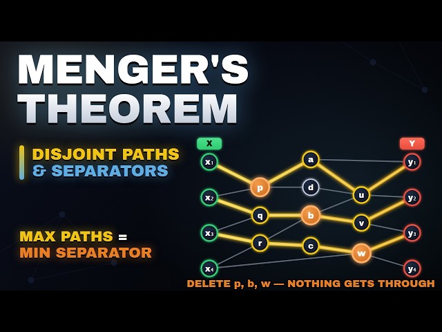Disjoint Paths: Menger's Theorem — Visualized in 13 Minutes