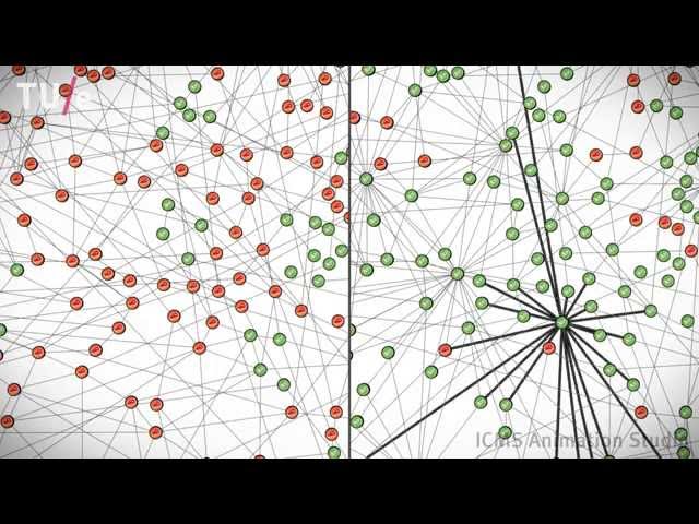 Influence in Complex Networks
