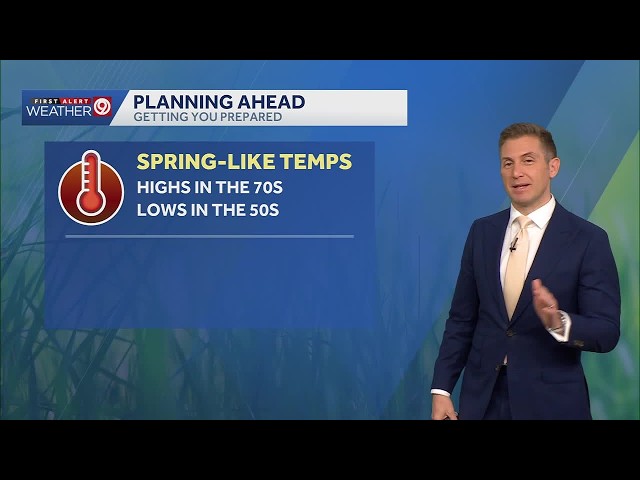 Kansas City Weather Forecast Monday, October 19, 2026