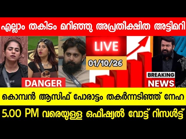 🔴LIVE: BIGG BOSS MALAYALAM S8 OFFICIAL HOTSTAR VOTING RESULT TODAY @5.00 PM| ASIF💥| #bbms8 NewslIve
