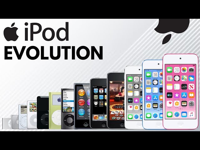 Evolution of the iPod (2001-2025)