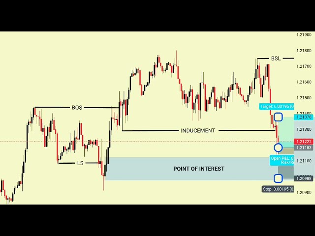 📈SMC EXPLAINED WITH SIMPLE STRATEGY 📉