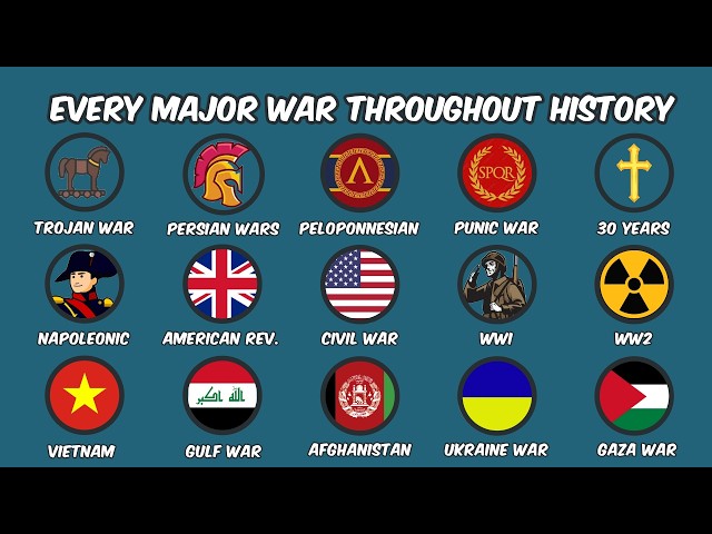 Every Major War Explained in Ten Minutes