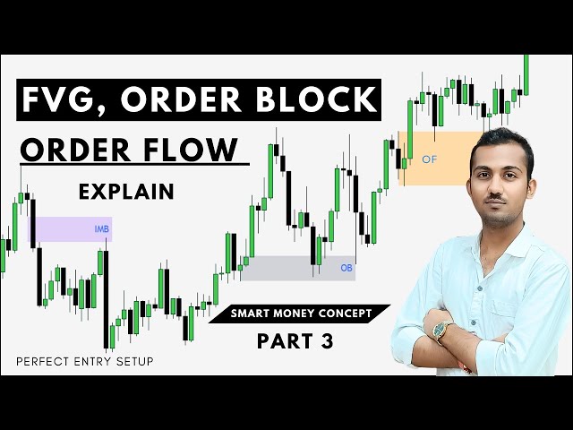 Smart money concept order block, fair value gap & order flow explain