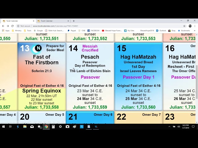 Prophecy Update - WHAT ARE THE ODDS?
