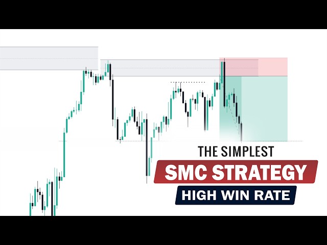 The SMC Method I Use Every Single Day