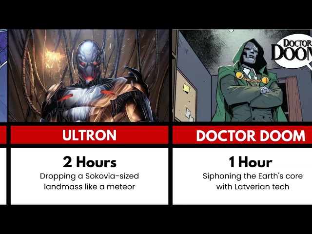 How Fast Marvel Characters Could Destroy Planet Earth 🌍