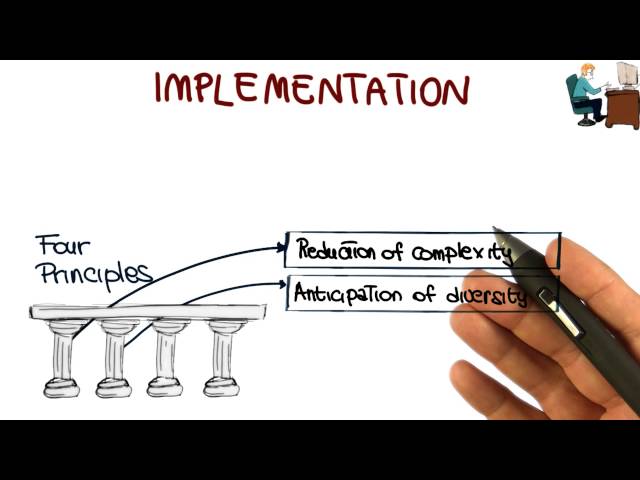 Implementation - Georgia Tech - Software Development Process