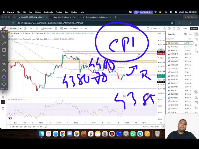 GOLD XAUUSD Trading Strategy TODAY 9-10 SEP | XAUUSD Analysis TODAY 9-10 SEP | GOLD Forecast TODAY