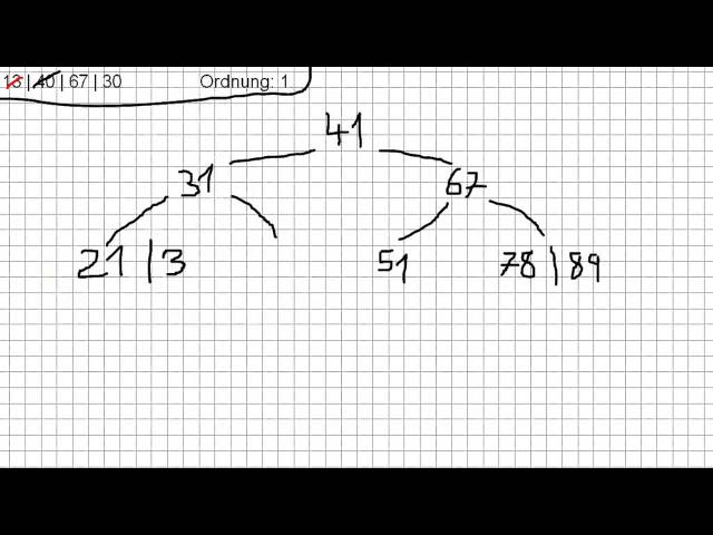 DS: Inserting and Deleting in B-Trees