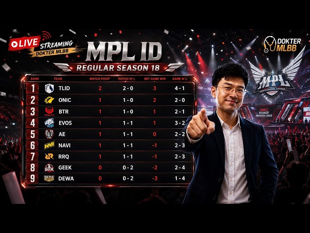 ANALISIS MATCH WITH ANGA MPL MY! - https://diamond.kelasdoktermlbb.com