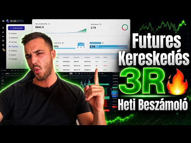 Futures Kereskedés 3R🔥– Heti Beszámoló