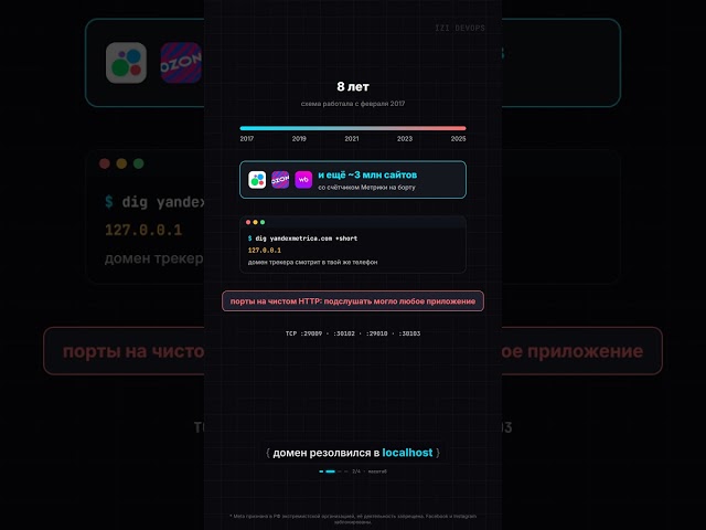 Localhost-трекинг: как Яндекс и Meta склеивали историю браузера
