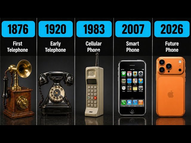 Evolution of the Telephone (1876–2026