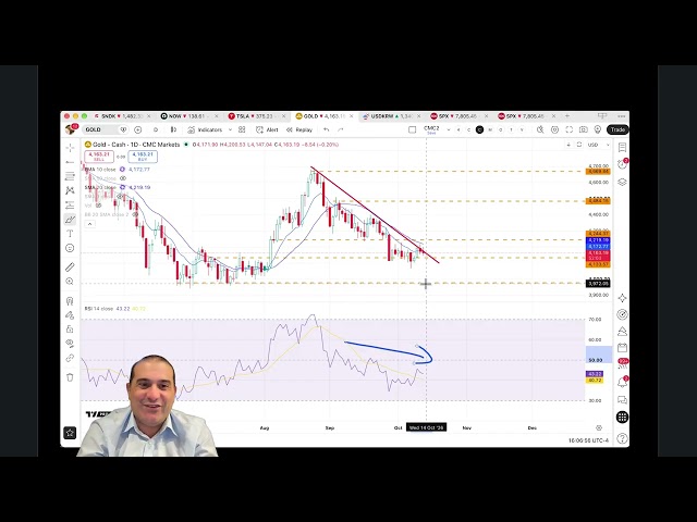 Midweek trading ideas: Is Brent crude heading to $120?