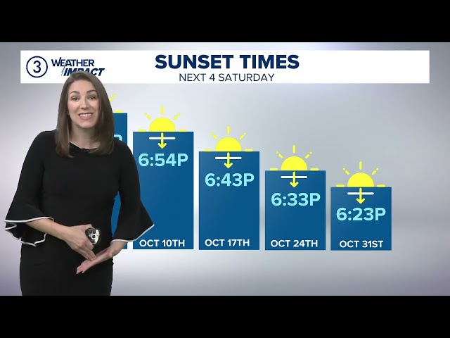 Northeast Ohio Weather Forecast | Fabulous fall weather this weekend