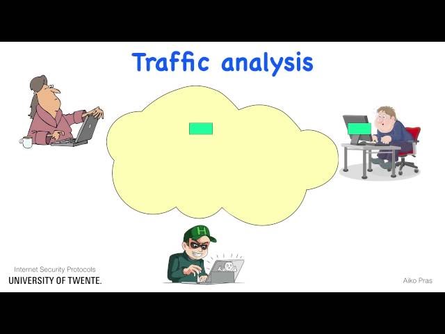 Internet attacks: Traffic analysis
