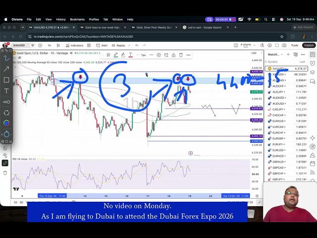GOLD XAUUSD Trading Strategy MONDAY 21 SEP | XAUUSD Analysis MONDAY 21 SEP | GOLD Forecast MONDAY