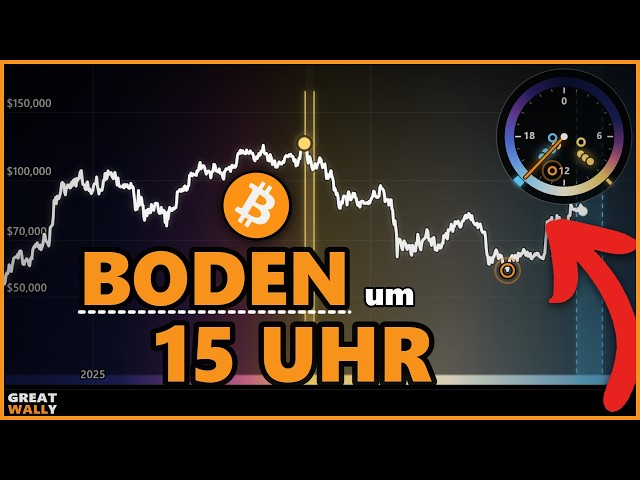 BITCOIN BOTTOM at 3 PM? ⚠️ The Halving CLOCK shows NOW