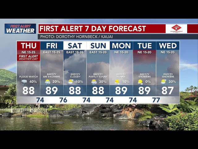 Guy Hagi's HNN Sunrise surf and weather report for September 17, 2026