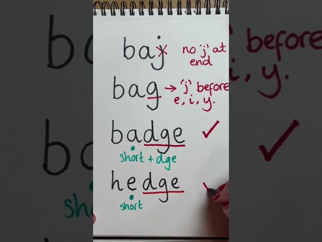 Why “dge” Comes After a Short Vowel | Phonics Rules