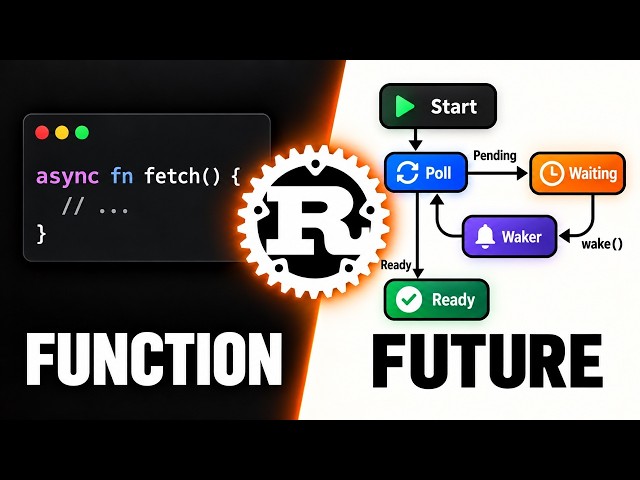 A deep dive into Rust futures
