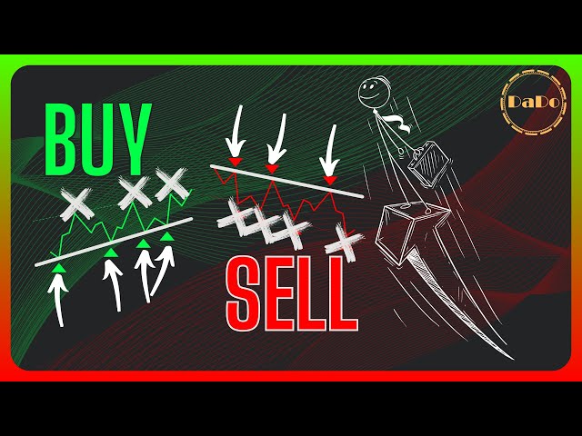 ⚫️ Trend Chiziqlarini To'g'ri Chizing !!! | Texnik Tahlil | DaDo | #dadotrader