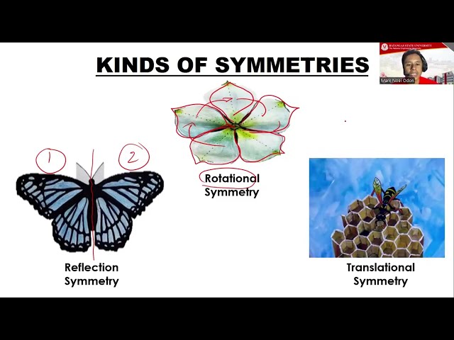 Lesson 1.2 Mathematics in our World