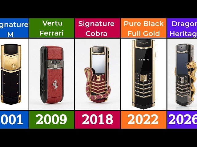 Vertu Phones: Evolution (2001–2026)