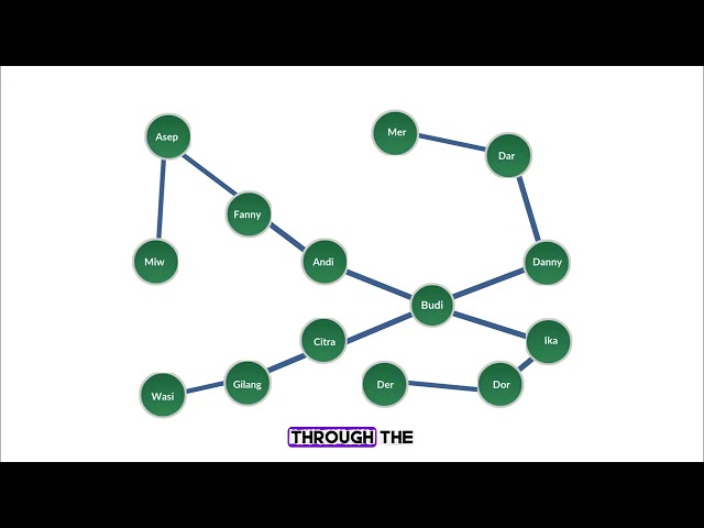 Tiles of Graphs: A Simple Explanation Using Friendship Networks