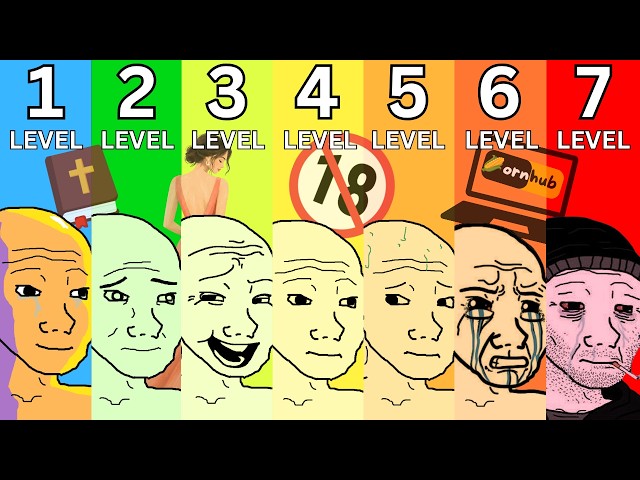 The 7 Levels of Lustful Christians (and how to escape each one)