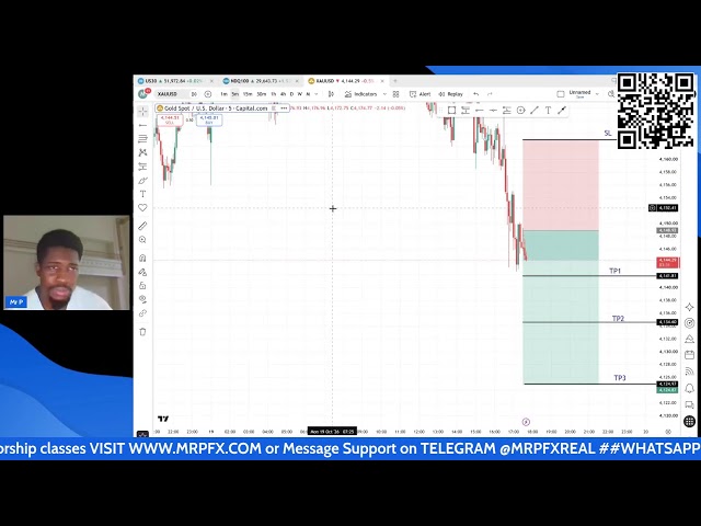 NEWYORK SESSION LIVE FOREX TRADING