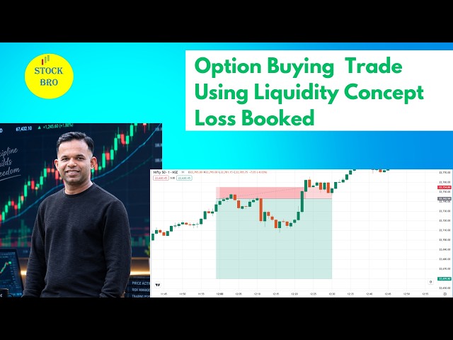 Option Buying in Nifty Using Liquidity Concept