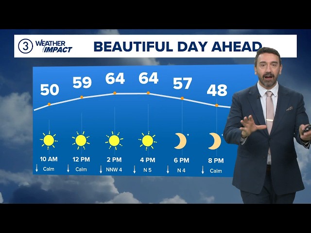 Soaked in sunshine: Cleveland weather forecast for Oct. 21, 2026