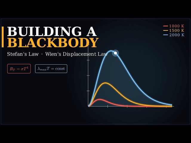 Measuring and building a black body. (Quantum physics)