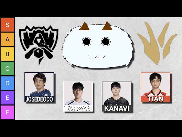 Poro's Worlds 2026 Jungler Rankings