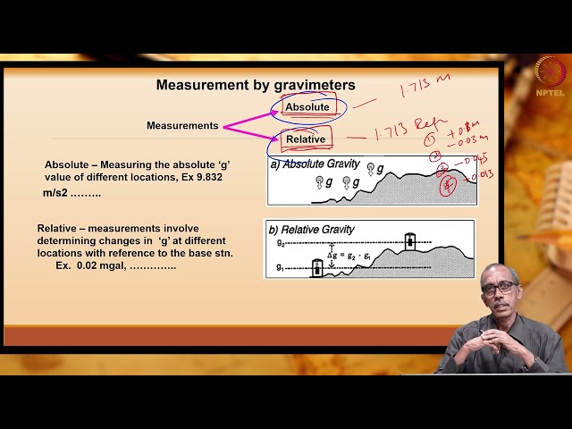 41. Types of Gravimeters