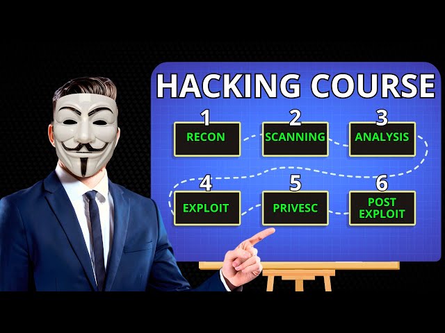 How To Start Ethical Hacking in 2026 (FULL COURSE)
