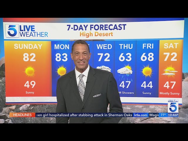 High winds, heat settle down as cooler temps head into Southern California