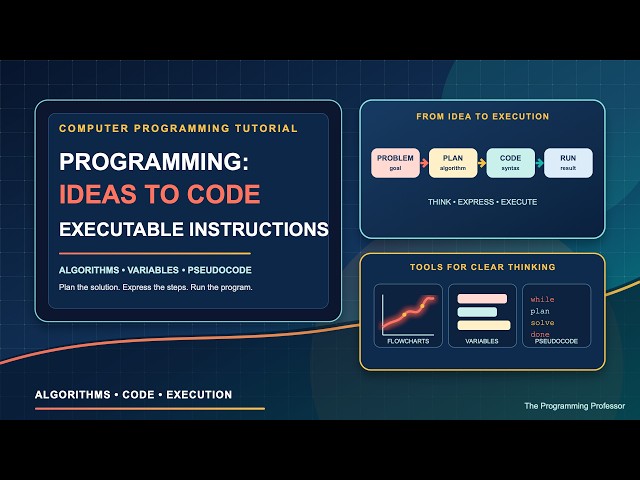 Programming: From Ideas to Executable Instructions