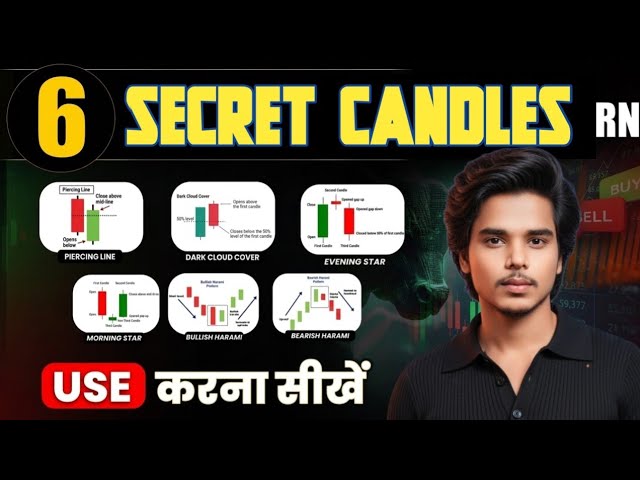 Top 5 Secret Candles for Beginners | Just buy \ sell - Top 1% Traders use this secrets 🤫