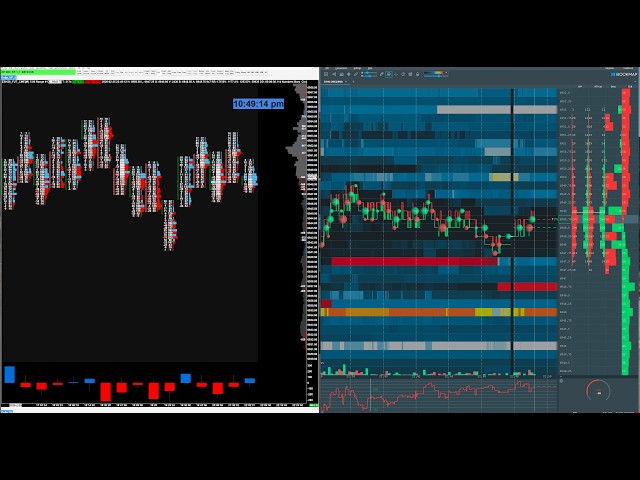 Bookmap and Sierra Charts Footprint Chart Livestream for /ES S&P 500 Futures