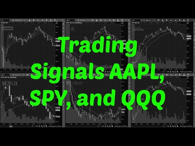 Trading Signals Recap | Day Trading SPY, AAPL, QQQ